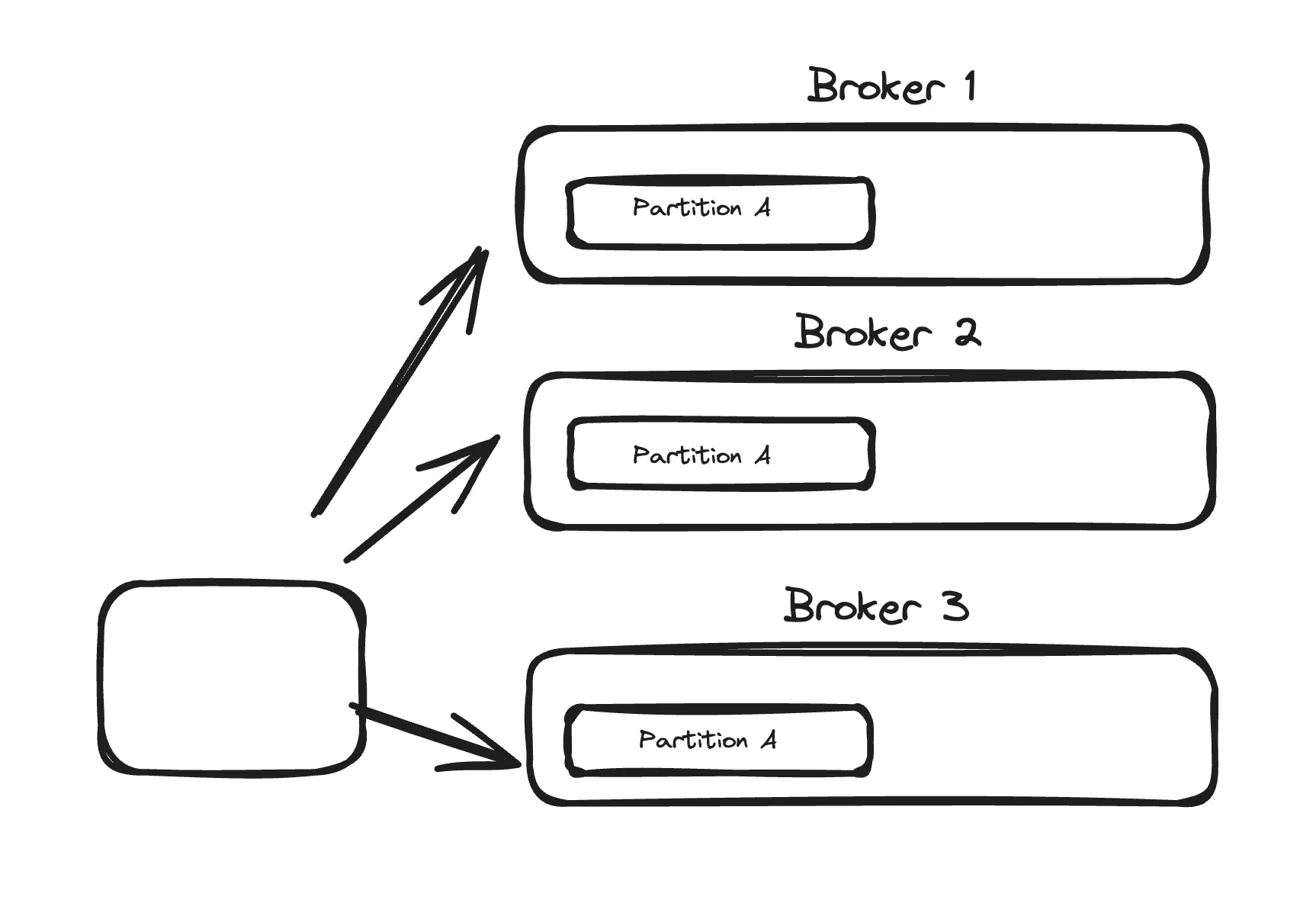 Broker Partition Relation